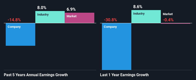 past-earnings-growth