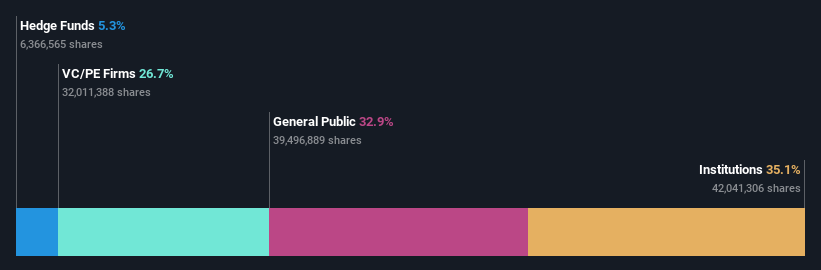 ownership-breakdown