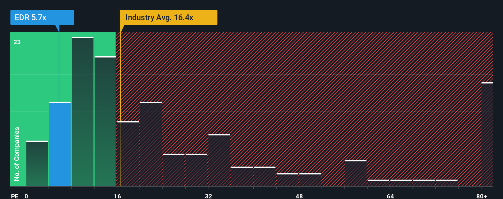 pe-multiple-vs-industry
