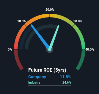 roe