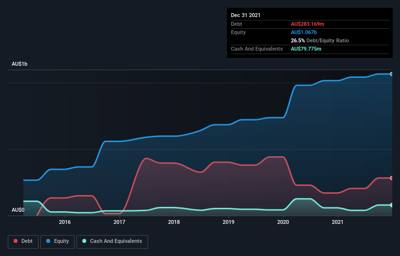 debt-equity-history-analysis