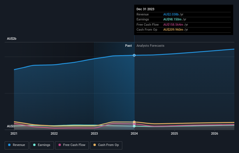 earnings-and-revenue-growth