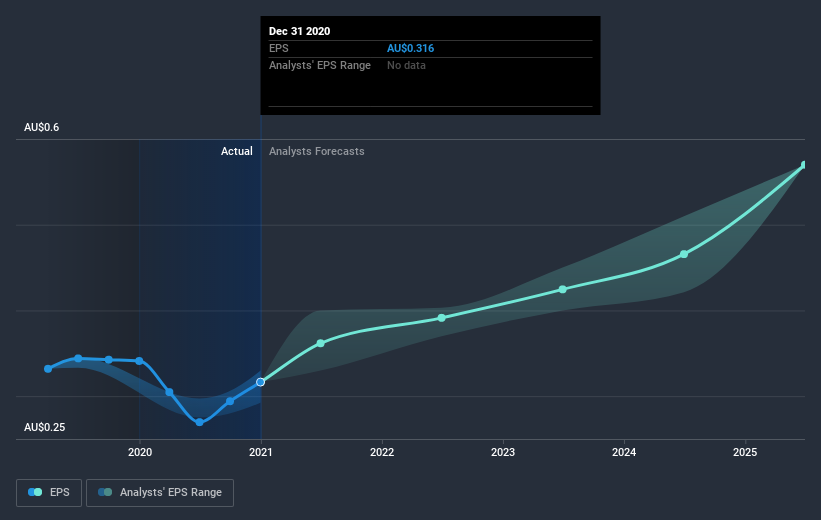 earnings-per-share-growth