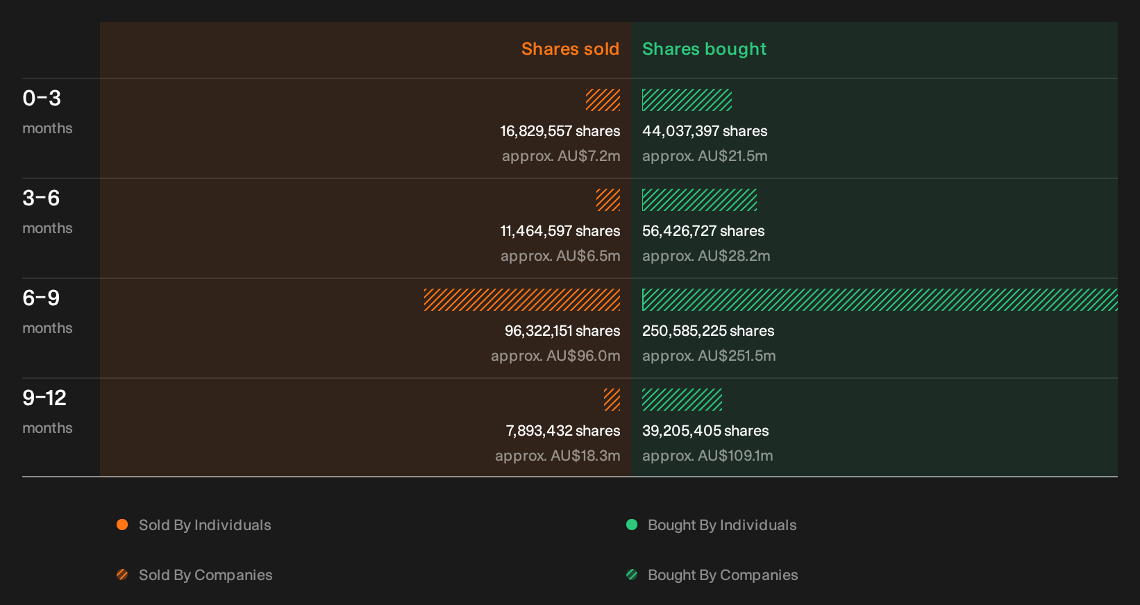 insider-trading-volume