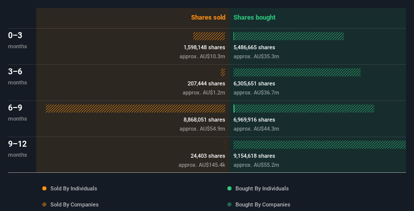 insider-trading-volume