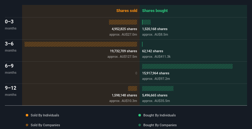 insider-trading-volume