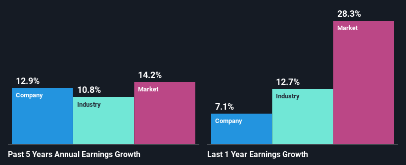 past-earnings-growth