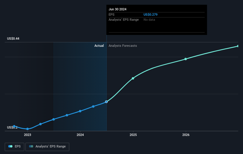 earnings-per-share-growth