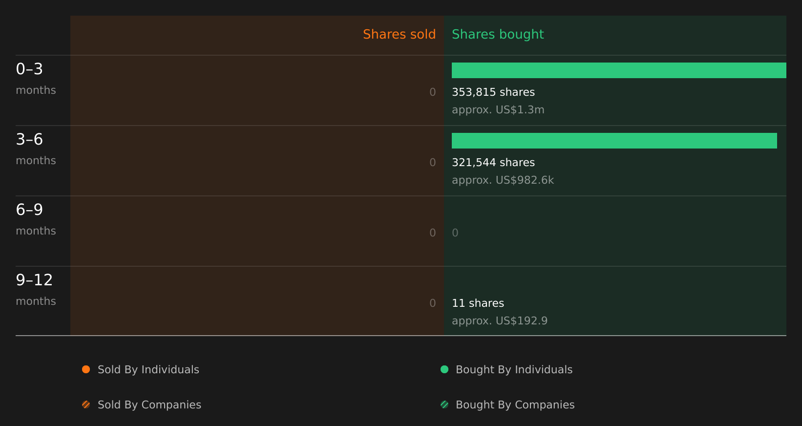 insider-trading-volume