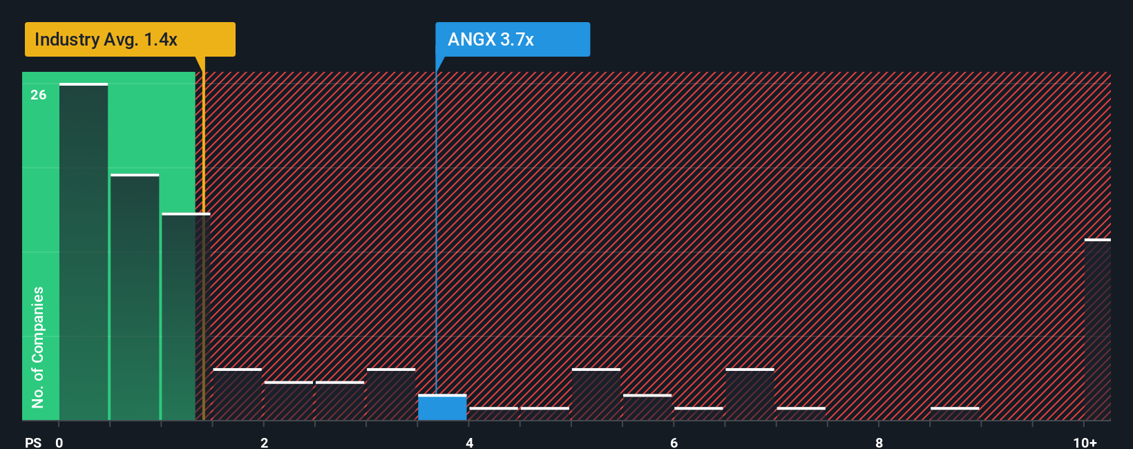ps-multiple-vs-industry