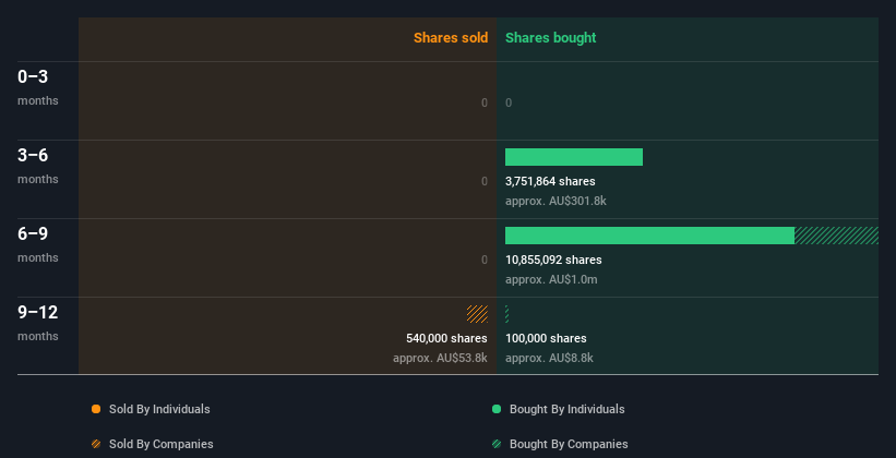 insider-trading-volume