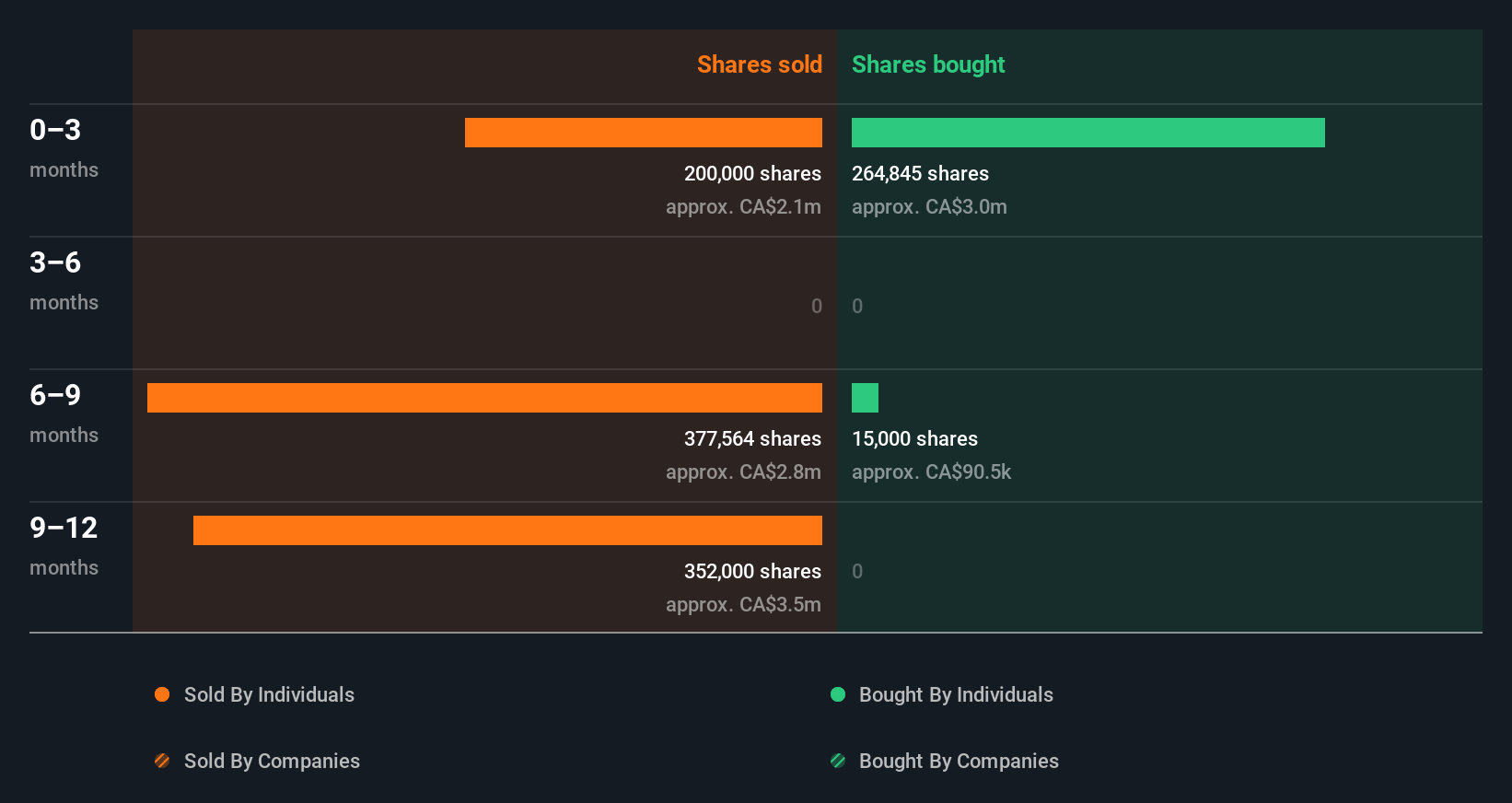insider-trading-volume