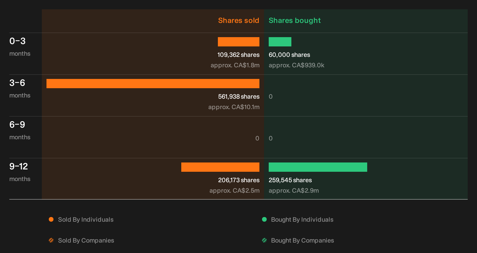 insider-trading-volume