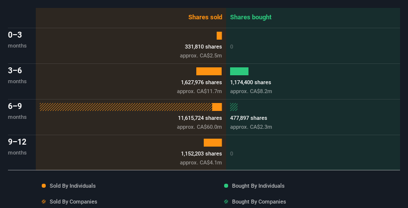 insider-trading-volume