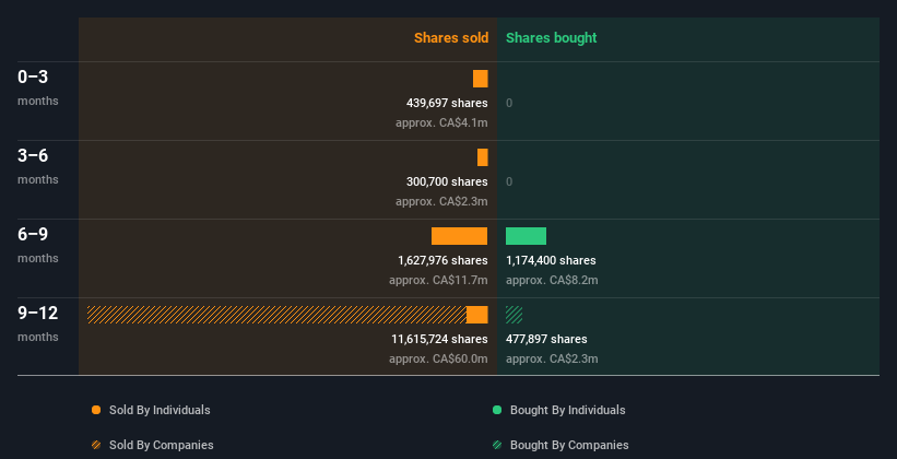 insider-trading-volume