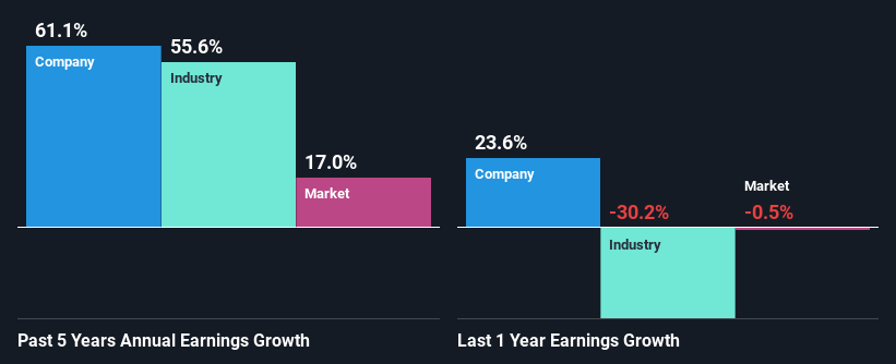 past-earnings-growth