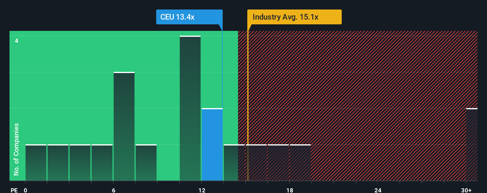 pe-multiple-vs-industry