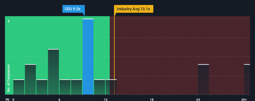 pe-multiple-vs-industry