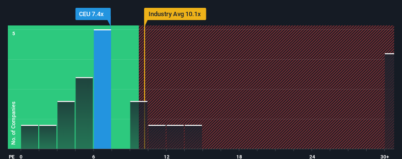 pe-multiple-vs-industry