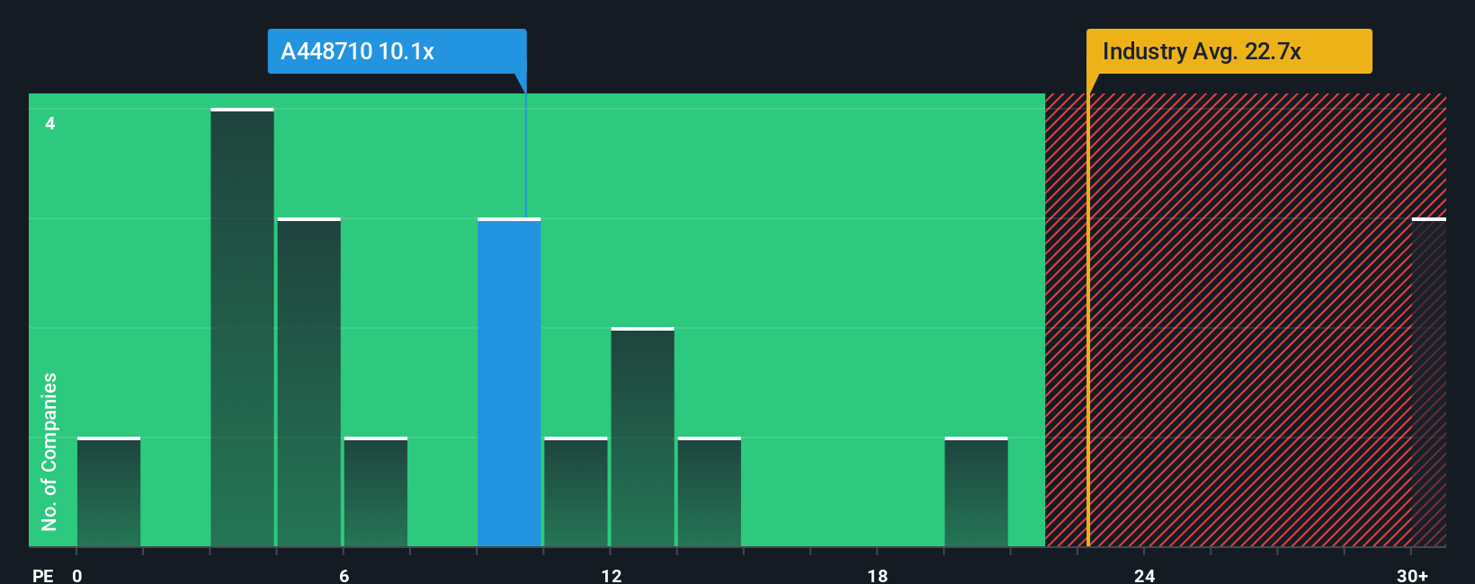 pe-multiple-vs-industry
