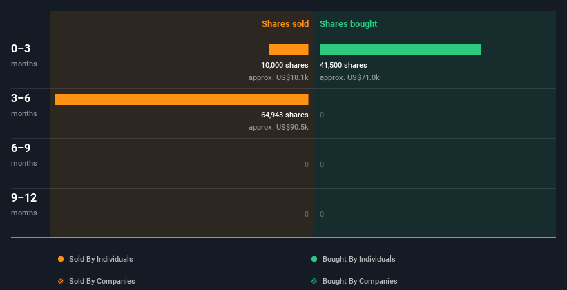 insider-trading-volume