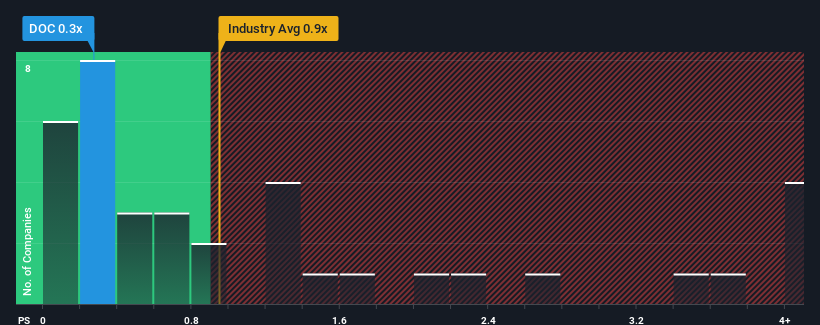 ps-multiple-vs-industry