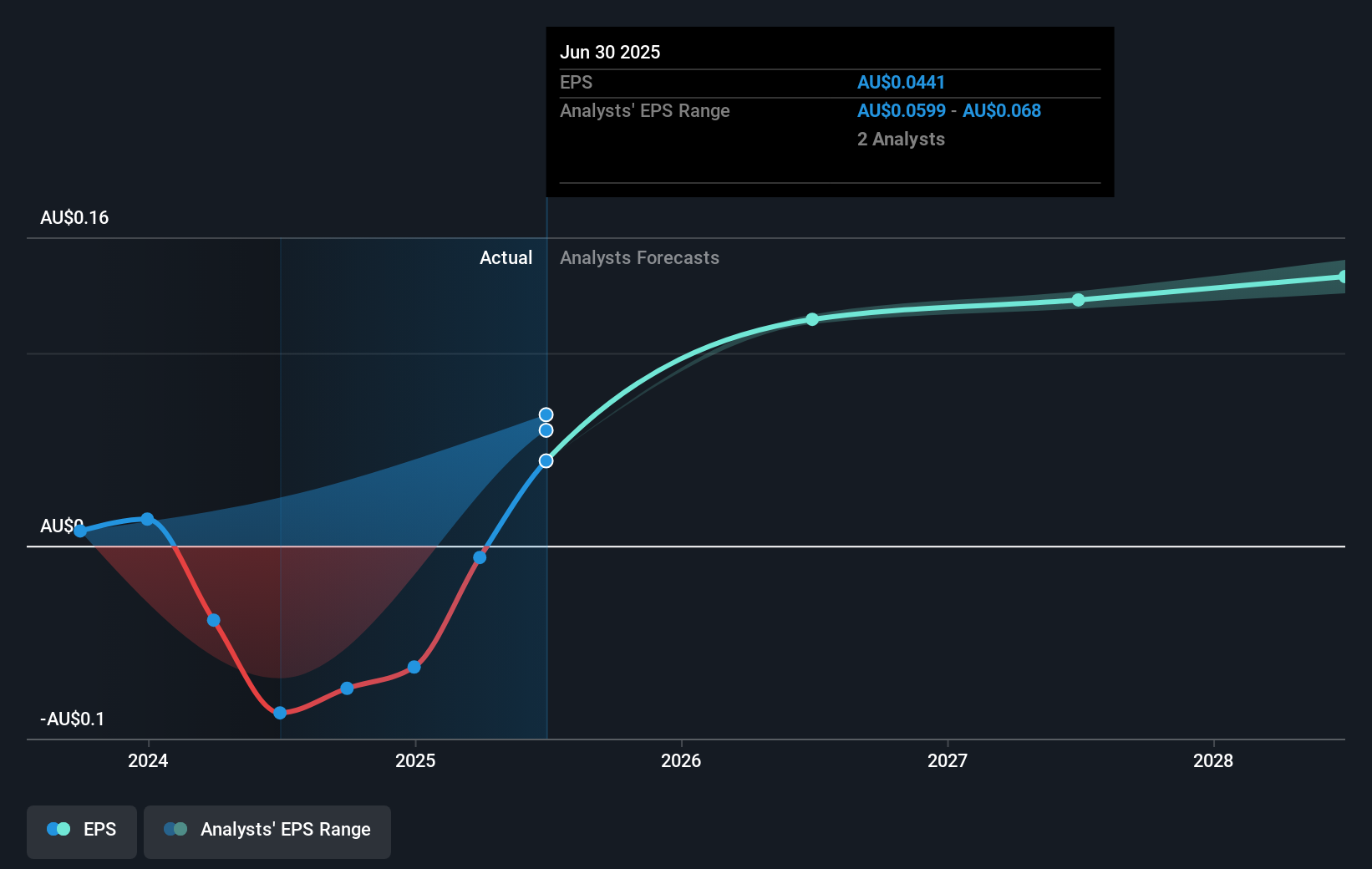 earnings-per-share-growth