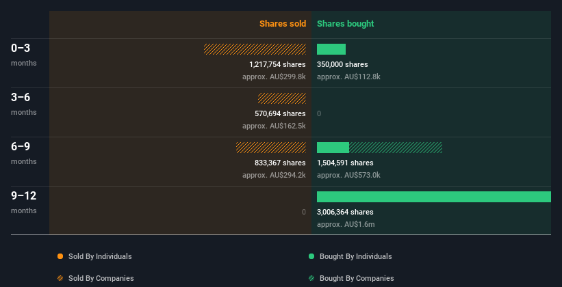 insider-trading-volume