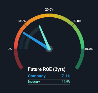 roe