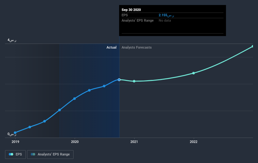 earnings-per-share-growth