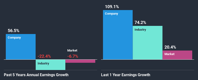 past-earnings-growth