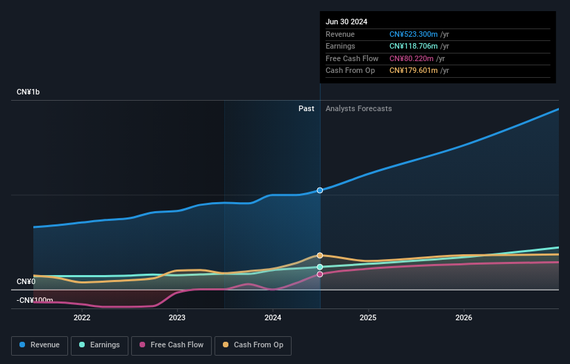 earnings-and-revenue-growth