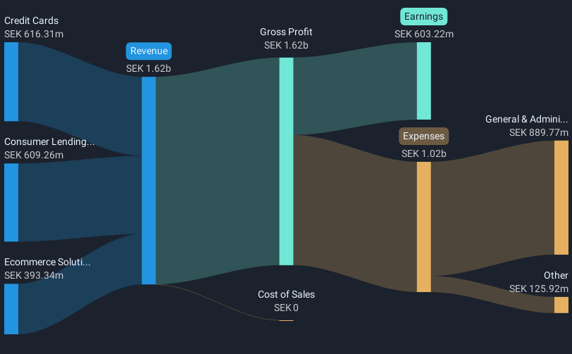 revenue-and-expenses-breakdown