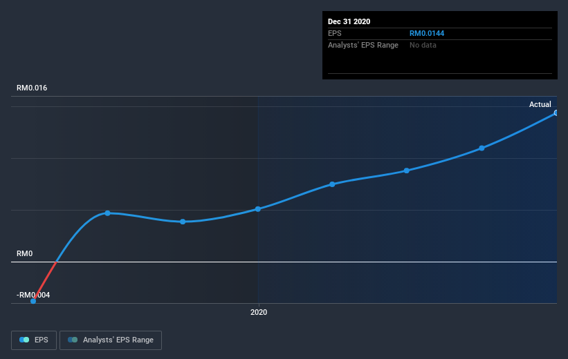 earnings-per-share-growth