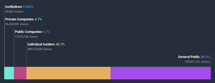 ownership-breakdown