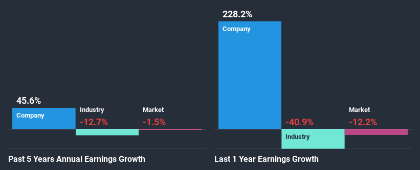 past-earnings-growth