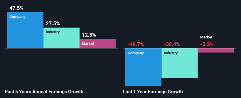 past-earnings-growth