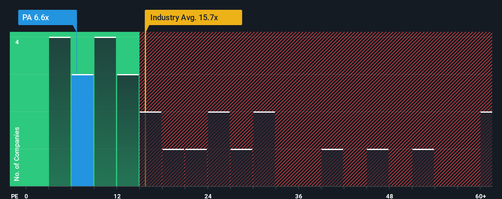 pe-multiple-vs-industry