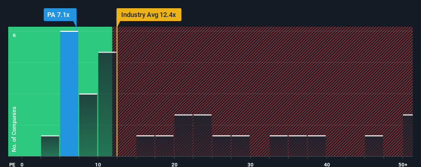 pe-multiple-vs-industry