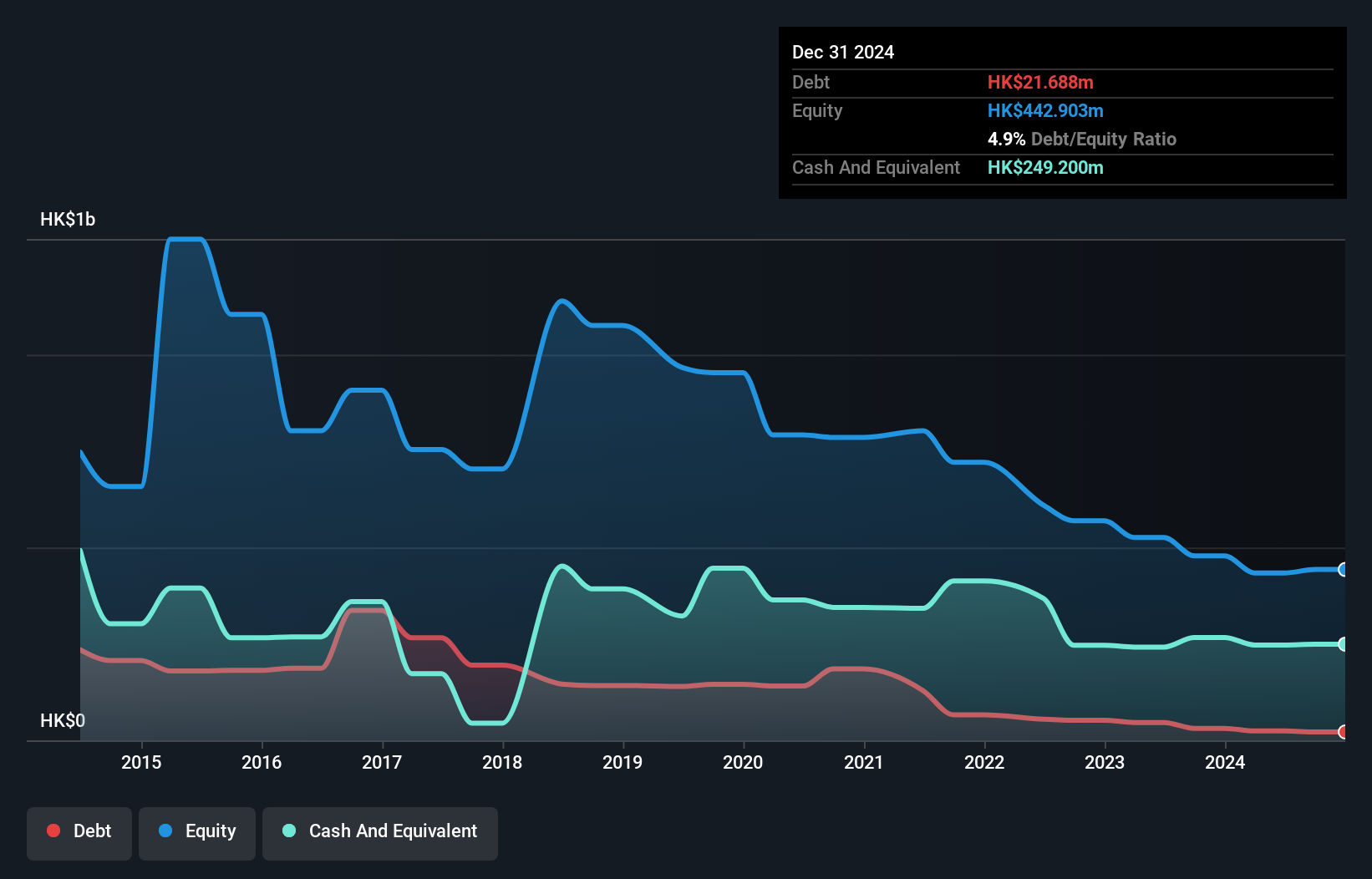 debt-equity-history-analysis