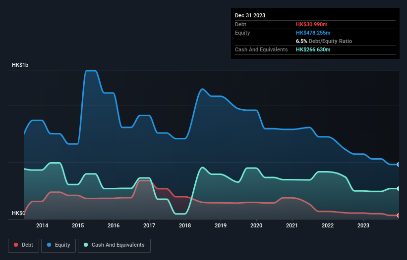 debt-equity-history-analysis