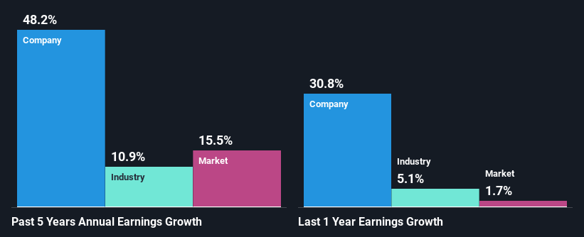 past-earnings-growth