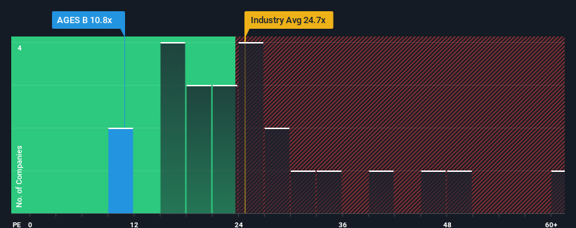 pe-multiple-vs-industry