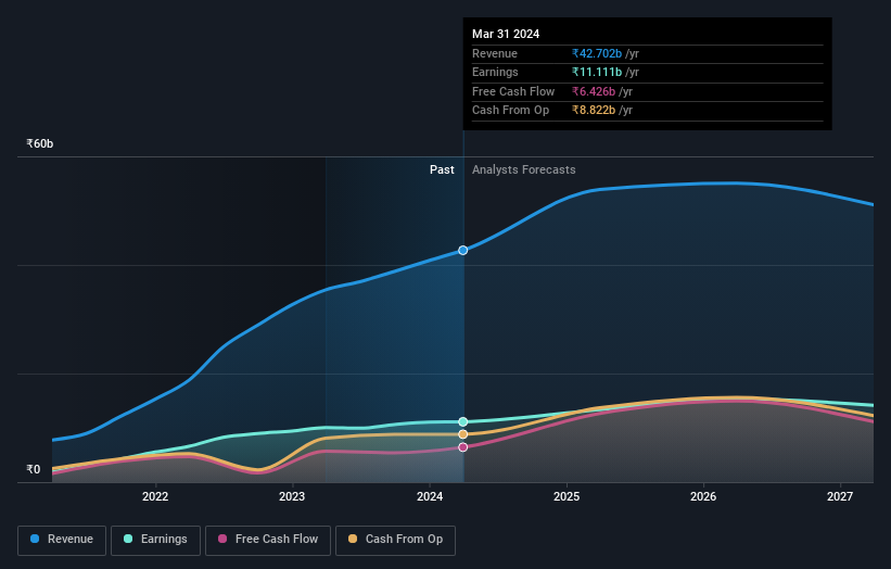 earnings-and-revenue-growth