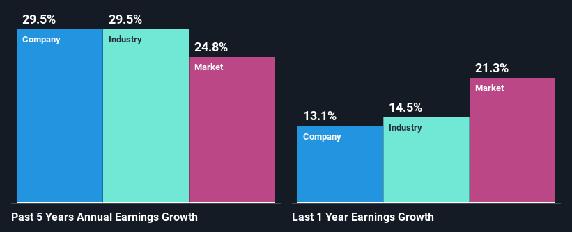 past-earnings-growth