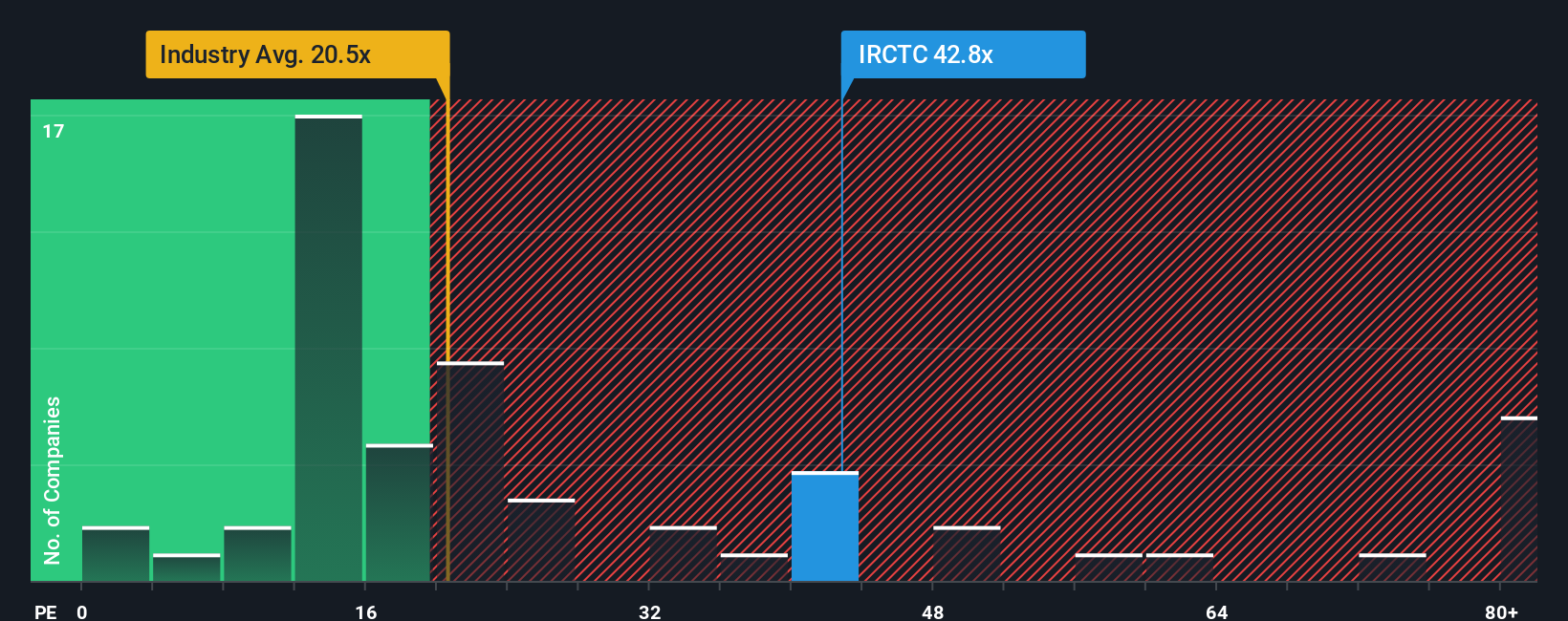 pe-multiple-vs-industry