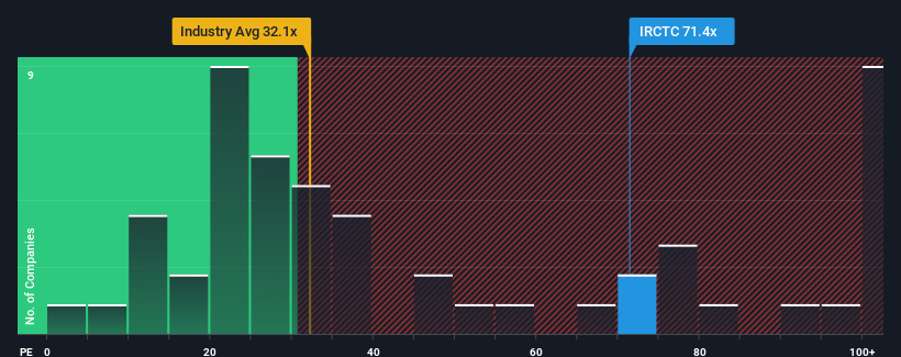 pe-multiple-vs-industry