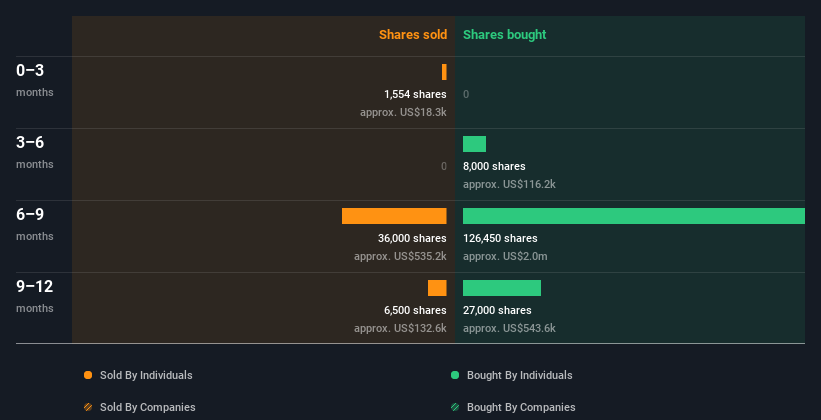 insider-trading-volume