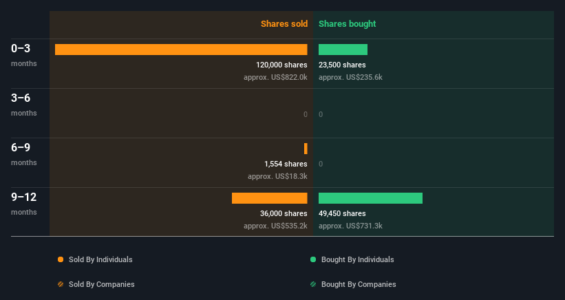 insider-trading-volume