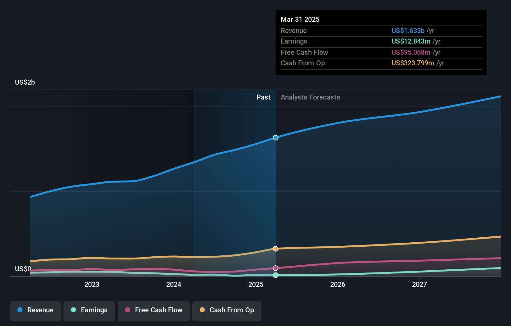 earnings-and-revenue-growth